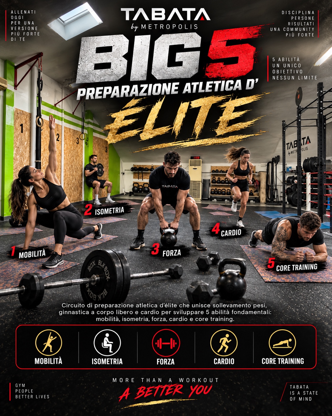 Vignetta completa del metodo Big Five